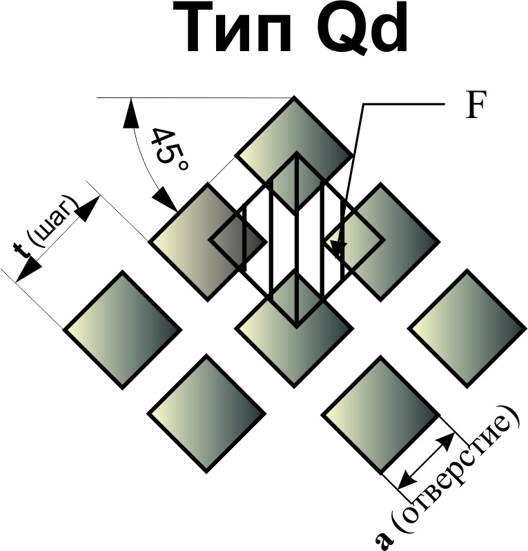 Перфорированный стальной лист 0.8 мм AISI 316L ГОСТ 16523-97